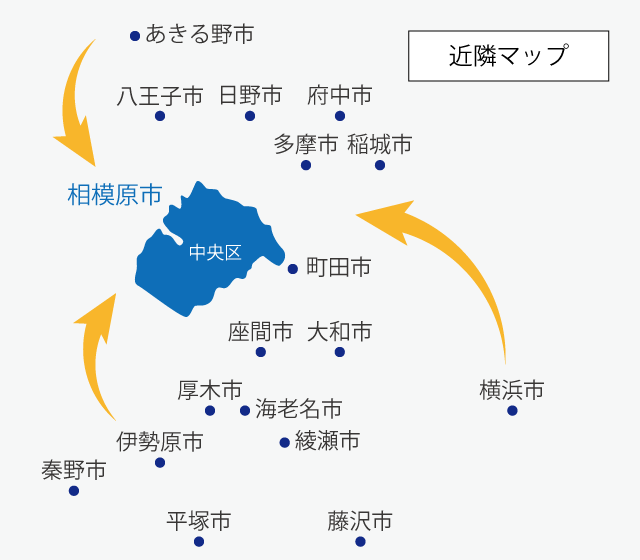 主要地域からのアクセス