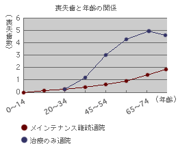 メンテナンスの重要性